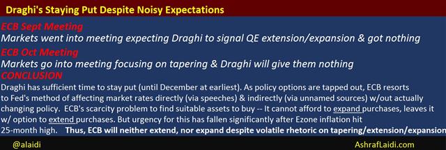 Draghi Firmly Neutral - Ecb Snap Oct 20 (Chart 1)