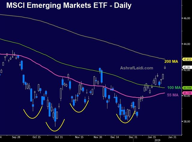 Careful this week - Eem Daily Jan 28 2019 (Chart 1)