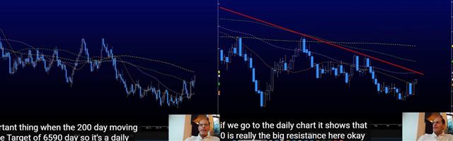 Aussie Top Down Approach - Eightcap Video Aussie Snap Nov 21 (Chart 1)