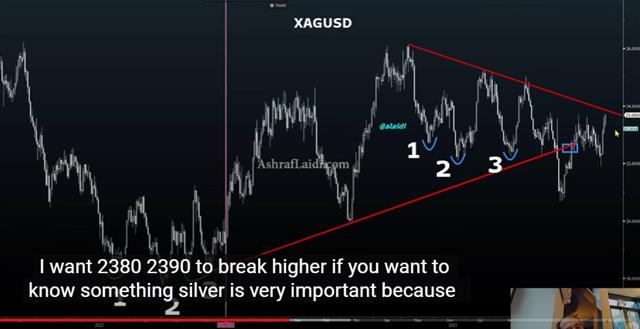 3 Metrics for Gold's Takeoff - Eightcap Videocov Nov16 2023 (Chart 1)