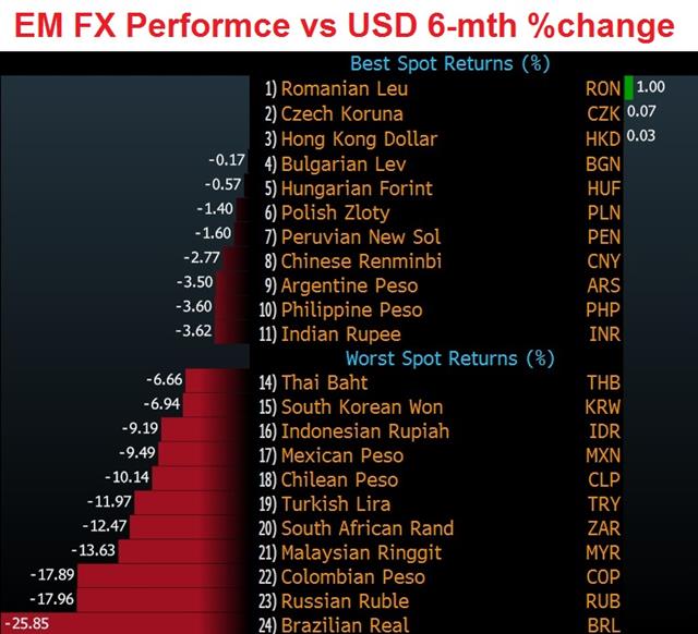 Commodity FX Keels, EMs Crack - Em Fx 6 Mth Sep 23 (Chart 1)