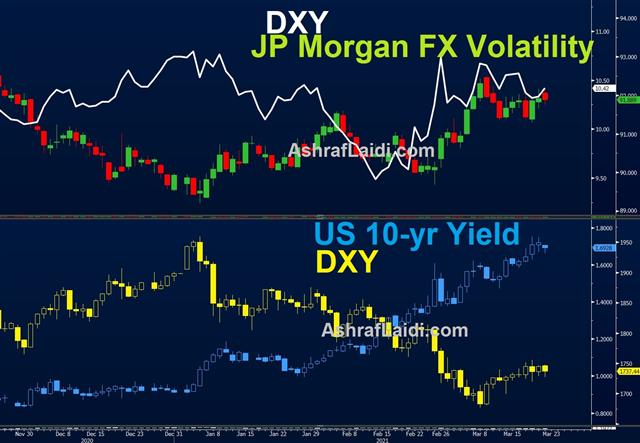 TRYing Times & EM FX Volatility - Emfx Jpm Mar 22 2021 (Chart 1)