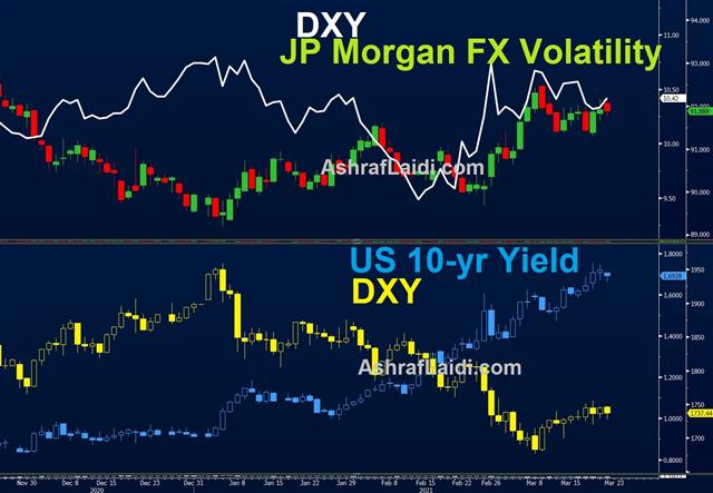 Emfx Jpm Mar 22 2021 TRYing Times & EM FX Volatility - Emfx Jpm Mar 22 2021 (Chart 1)
