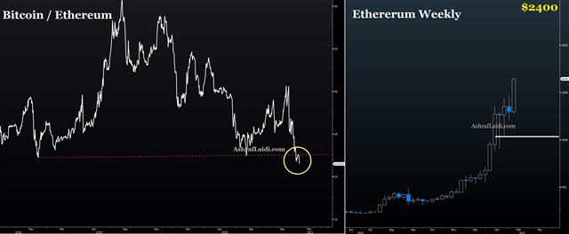 Ethererum Bitcoin Feb 3 2021 Memes Fades, Ethereum Rocks, USD Stays Firm - Ethererum Bitcoin Feb 3 2021 (Chart 1)