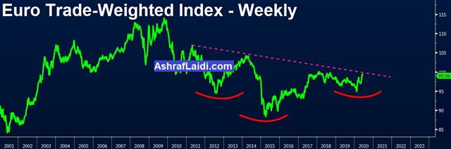 Indices Tire Despite Fed's Main Street Punch Bowl - Eur Twi June 9 2020 (Chart 1)