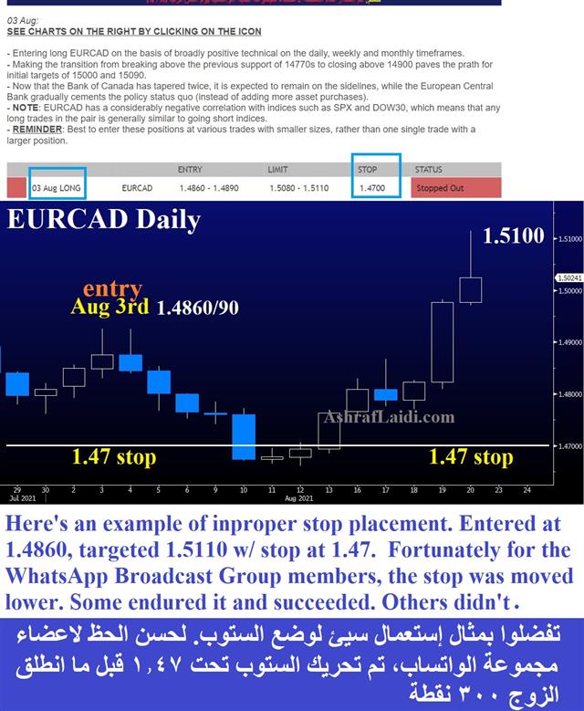 Bad Stop Placement - Eurcad Post Trade Aug 20 2021 (Chart 1)