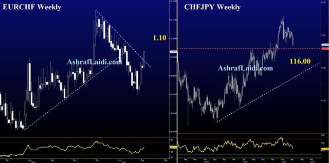 Eurchf Chfjpy Sep 17 2021 Swiss Mess - Eurchf Chfjpy Sep 17 2021 (Chart 1)