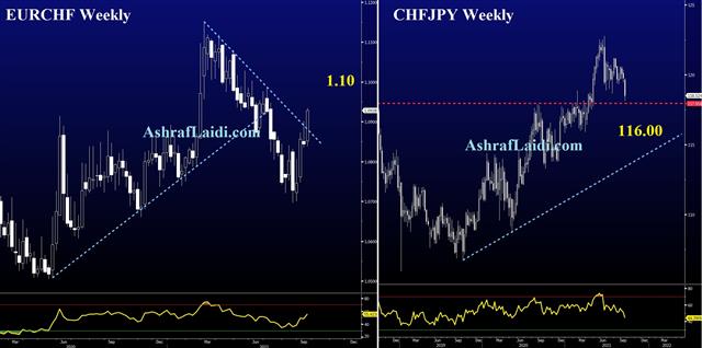 Swiss Mess - Eurchf Chfjpy Sep 17 2021 (Chart 1)