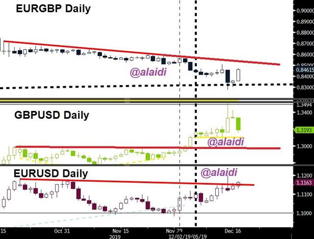 Eurgbp Dec 17 2019 EUR GBP USD Triangularity - Eurgbp Dec 17 2019 (Chart 1)