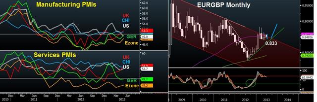 Eurgbp June 5 Day Piece Euro vs Sterling - Eurgbp June 5 Day Piece (Chart 1)