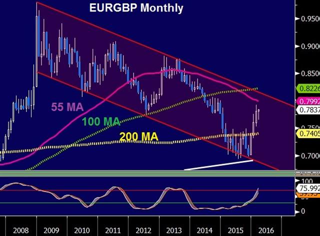 Two Central Banks Burned - Eurgbp Monthly Mar 11 (Chart 1)