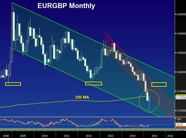 Eurgbp Monthly Mar 24 2015 How far EURGBP will rise? - Eurgbp Monthly Mar 24 2015 (Chart 1)