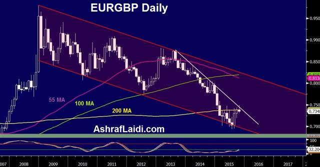 Volatility Down, but not Out - Eurgbp Oct 20 (Chart 1)