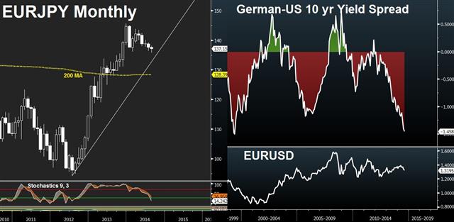 EUR between ECB chatter & Friday’s CPI - Eurjpy Aug 27 (Chart 1)