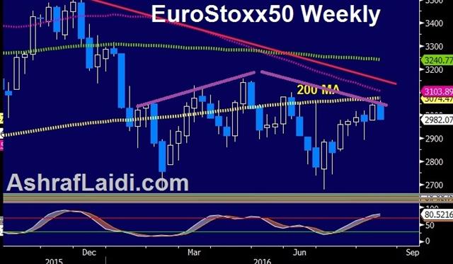 Central Banking in a Black Hole - Eurostoxx50 Weekly Aug 25 2016 (Chart 1)