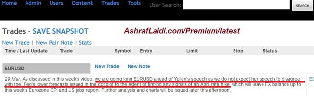 The Best of a Bad Bunch - Eurusd Prem Mar 29 (Chart 1)