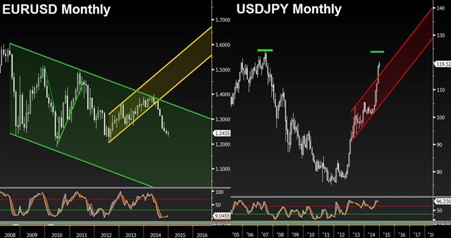 Euro boosted by ECB status quo, USD awaits NFP - Eurusd Usdjpy Dec 4 (Chart 1)
