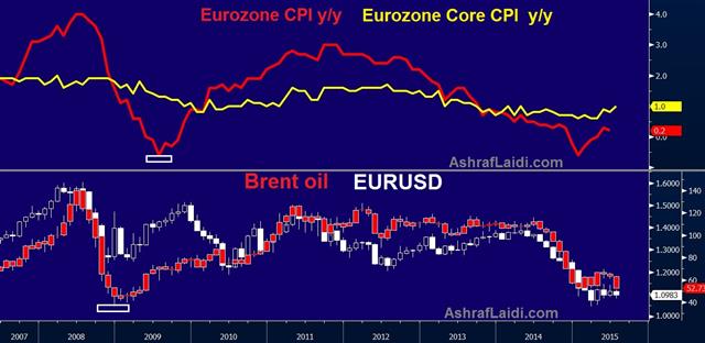 The euro-oil relationship - Eurzone Cpi Jul 31 (Chart 1)
