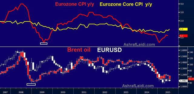 Eurzone Cpi Jul 31 The euro-oil relationship - Eurzone Cpi Jul 31 (Chart 1)