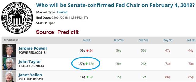 Fed Choice 24 Oct B BOC to Back Off, Big Day Ahead - Fed Choice 24 Oct B (Chart 1)