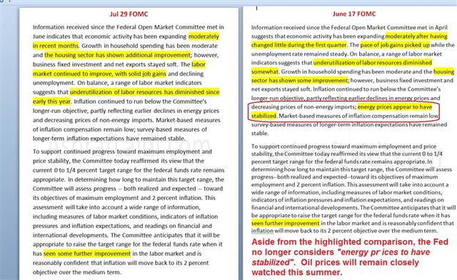 Fed Comparison Jul 29 The other omission from the Fed statement - Fed Comparison Jul 29 (Chart 1)