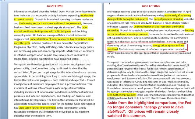 The other omission from the Fed statement - Fed Comparison Jul 29 (Chart 1)