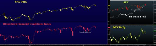 SLR, Banks, Oil & USD - Financialconditions Mar 19 2021 (Chart 1)