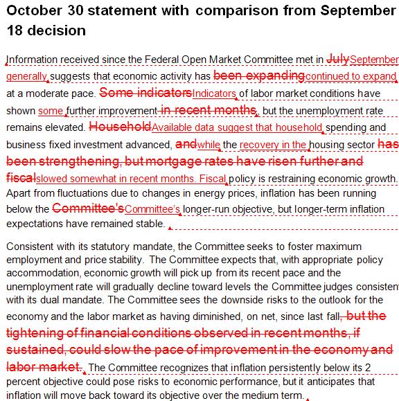 Fomc Comparison Oct 30 FOMC Statement Comparison vs Sep 18 - Fomc Comparison Oct 30 (Chart 1)