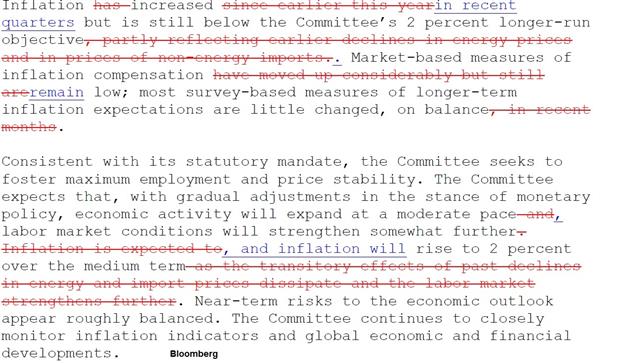 Fed To Take It Slow - Fomc Feb 2017 Strikethrough (Chart 1)