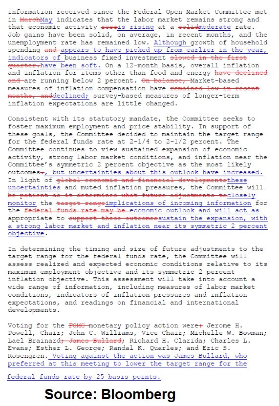 Fomc June 19 2019 Strikethrough Gold at 5 yr High on Powell's 1st Dovish Turn, BoE Next - Fomc June 19 2019 Strikethrough (Chart 1)