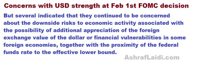 Fomc Minutes Jan 2017 Usd How Soon Is ‘Fairly Soon’? - Fomc Minutes Jan 2017 Usd (Chart 1)