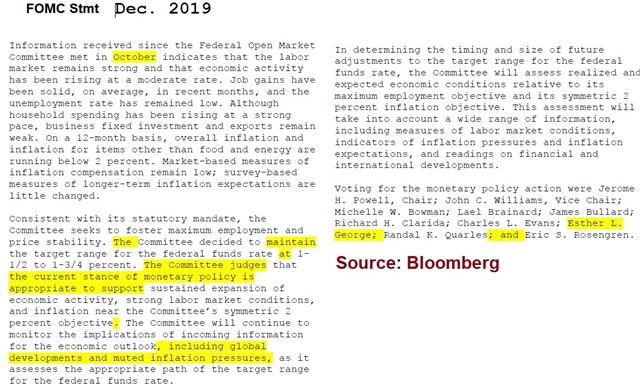Fomc Statement Dec 12 2019 Powell, Lagarde, Elections & Trump - Fomc Statement Dec 12 2019 (Chart 2)
