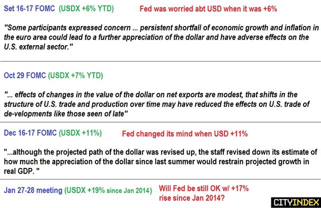 Fed hawkish on semantics, but yen gets last word - Fomc Usd References Jan 28 (Chart 1)