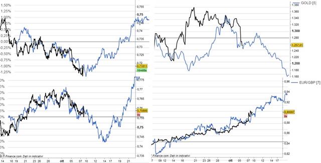 Next Tuesday, picking up where we left - Forecast Charts Demo (Chart 1)