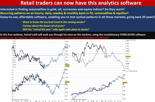 USD/CAD Breaks Out, USD Longs Hit High - Forecaster Webinar Oct 14 (Chart 1)