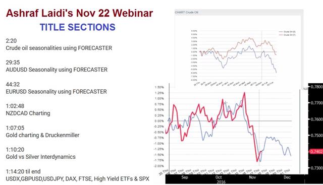 Recording of Ashraf's Webinar - Forecaster Webinar Recording Nov 23 (Chart 1)