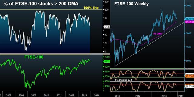 FTSE Beadth & Eroding December Seasonals - Ftse Breadth 200 Ma Dec 11 (Chart 1)