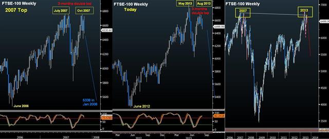 Ftse Comaprison Aug 16 FTSE’s Ominous Yield Similarities w/ 2007 - Ftse Comaprison Aug 16 (Chart 1)