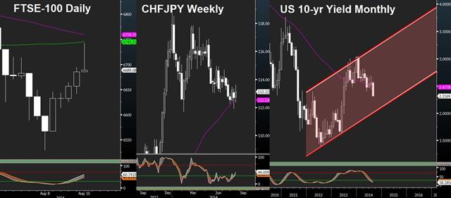 Ftse Shooting Star Aug 15 FTSE Shooting Star & Yields' Ominous Channel - Ftse Shooting Star Aug 15 (Chart 1)
