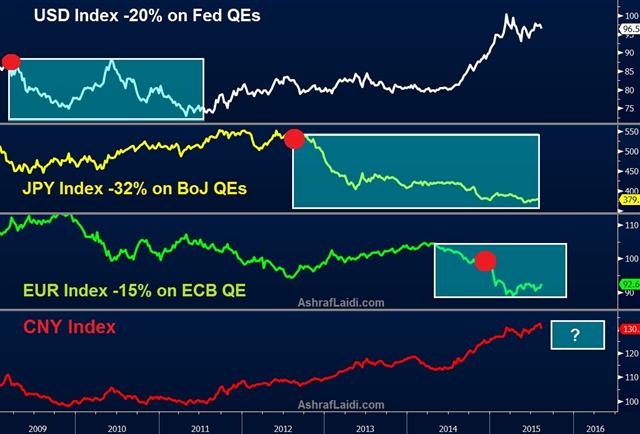 It's China's turn - Fxtwi Cny Aug 12 (Chart 1)