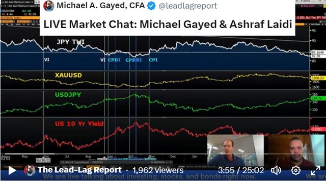 When & How will BoJ Intervene? - Gayed Recording Snapshot June 30 2023 (Chart 1)