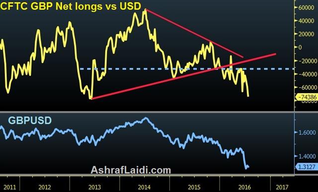 Kuroda Keeps Options Open - Gbp Net Longs Jul 24 (Chart 1)