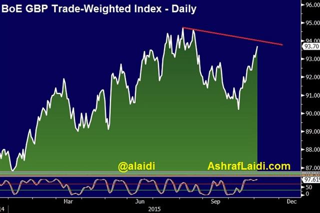 Super Thursday for GBP Shorts - Gbp Twi Nov 5 (Chart 1)