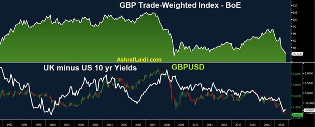 Dollar Breaking Out? - Gbp Twi Oct 6 (Chart 1)