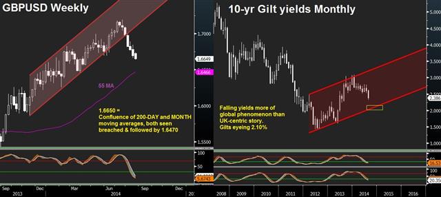 UK CPI Eases Carney's Job - Gbp Vs Gilts Aug 19 (Chart 1)