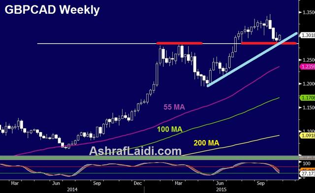 Gbpcad W Oct 19 CAD Slumps Ahead of Election - Gbpcad W Oct 19 (Chart 1)