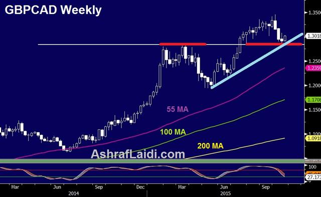 CAD Slumps Ahead of Election - Gbpcad W Oct 19 (Chart 1)