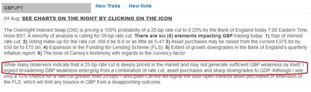 BoE cuts, buys & downgrades - Gbpjpy Premium Text (Chart 1)