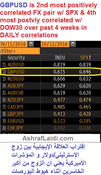 GBP Disturbing Correlation - Gbpusd Correlation (Chart 1)