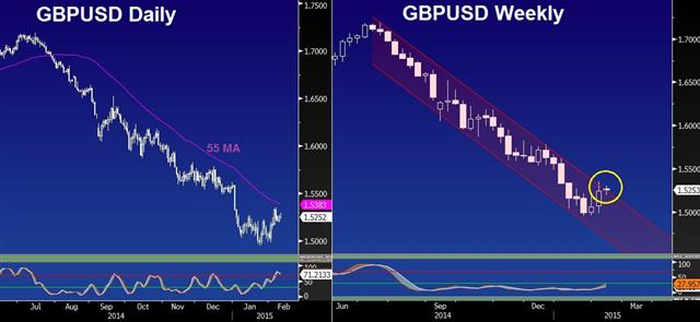 Gbpusd D And W Feb 11 GBP Ahead of BoE Inflation Report - Gbpusd D And W Feb 11 (Chart 1)